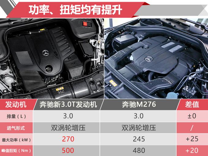 新車，奔馳2019年在華新車規劃,奔馳新車上市，奔馳GLE