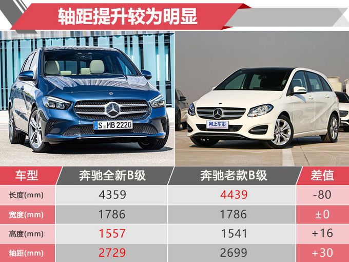 新車，奔馳2019年在華新車規劃,奔馳新車上市，奔馳GLE