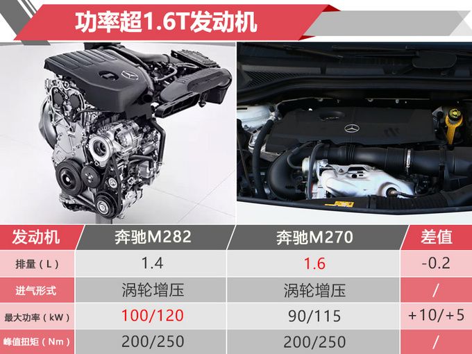 新車，奔馳2019年在華新車規劃,奔馳新車上市，奔馳GLE