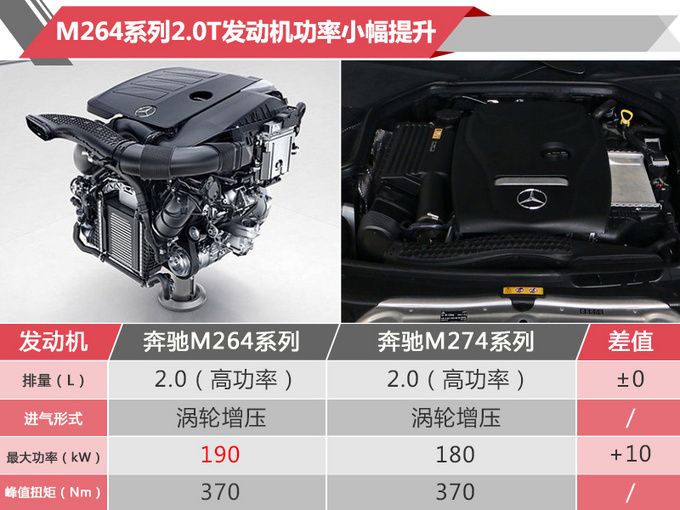 新車，奔馳2019年在華新車規劃,奔馳新車上市，奔馳GLE