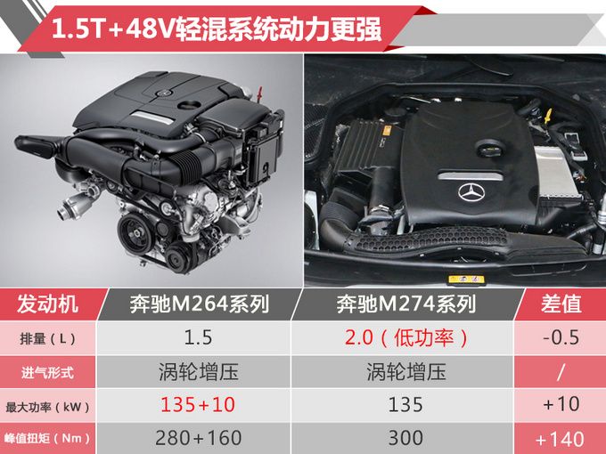 新車，奔馳2019年在華新車規劃,奔馳新車上市，奔馳GLE
