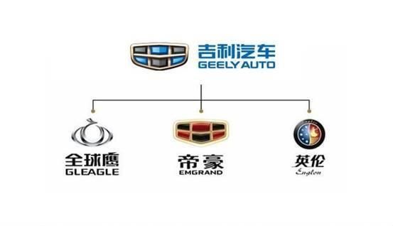 新車，吉利更換車標,吉利博越車標