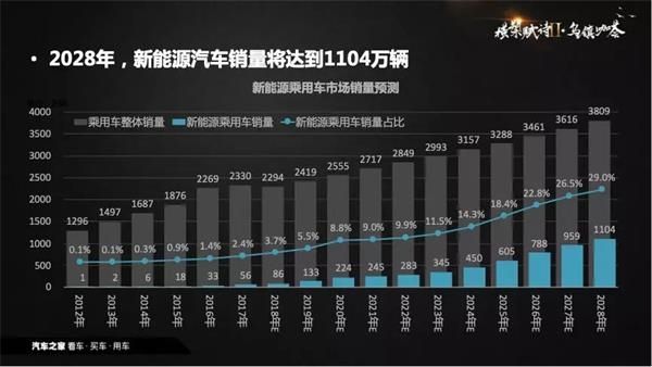 銷量，政策，新能源汽車,數據推手