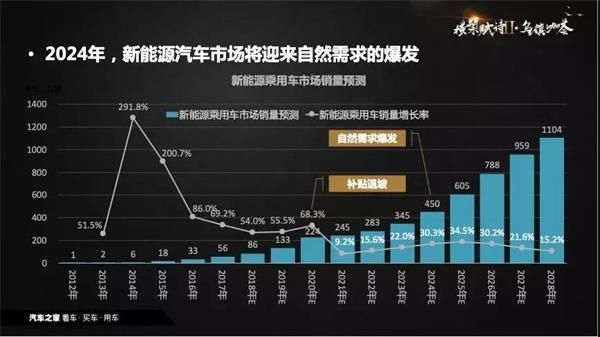 銷量，政策，新能源汽車,數據推手