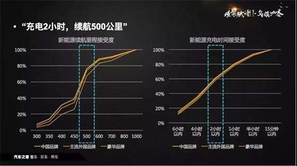 銷量，政策，新能源汽車,數據推手