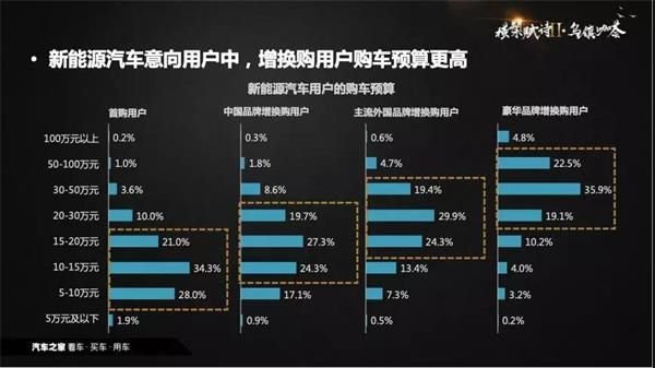 銷量，政策，新能源汽車,數據推手