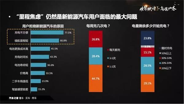 銷量，政策，新能源汽車,數據推手