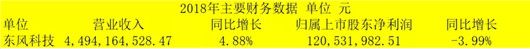 東風(fēng)混改又整合