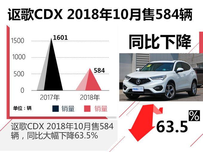 召回，謳歌CDX召回