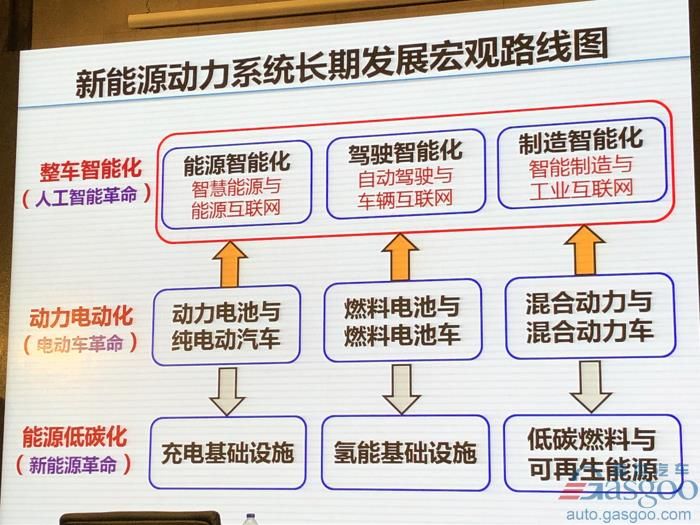 電動汽車，電池，歐陽明高,電動車,氫能,燃料電池,