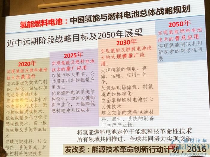 電動汽車，電池，歐陽明高,電動車,氫能,燃料電池,