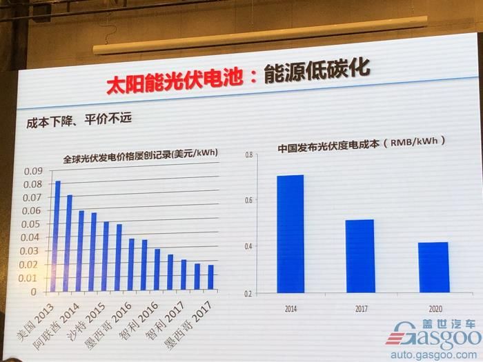 電動汽車，電池，歐陽明高,電動車,氫能,燃料電池,