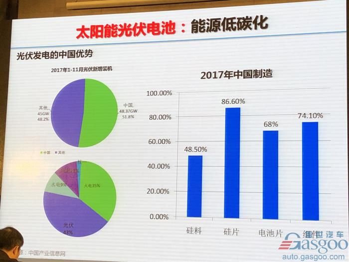 電動汽車，電池，歐陽明高,電動車,氫能,燃料電池,