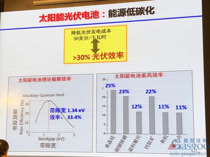 電動汽車，電池，歐陽明高,電動車,氫能,燃料電池,
