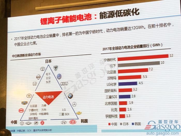 電動汽車，電池，歐陽明高,電動車,氫能,燃料電池,