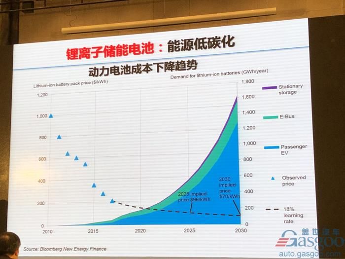 電動汽車，電池，歐陽明高,電動車,氫能,燃料電池,