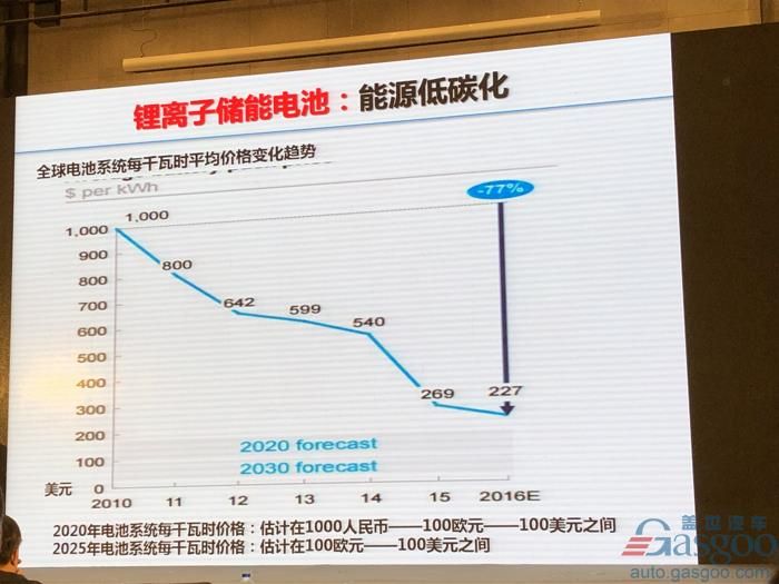 電動汽車，電池，歐陽明高,電動車,氫能,燃料電池,