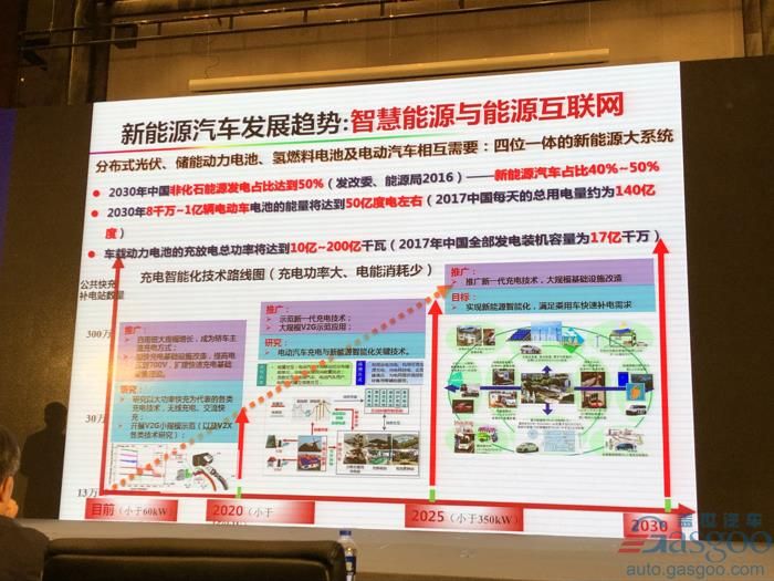 電動汽車，電池，歐陽明高,電動車,氫能,燃料電池,