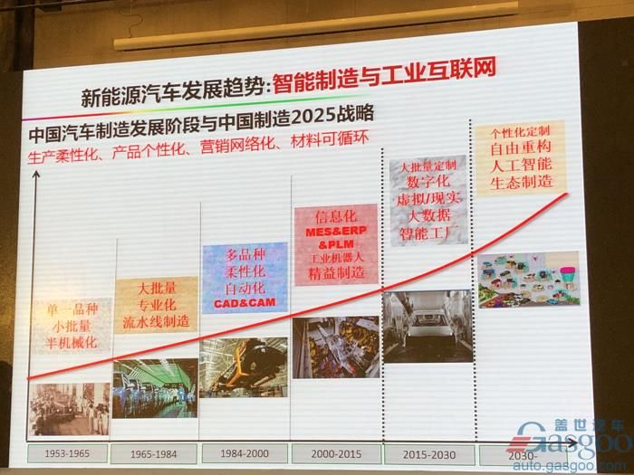 電動汽車，電池，歐陽明高,電動車,氫能,燃料電池,
