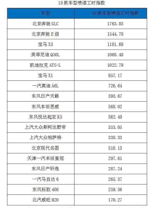 汽車零部件,汽車零整比