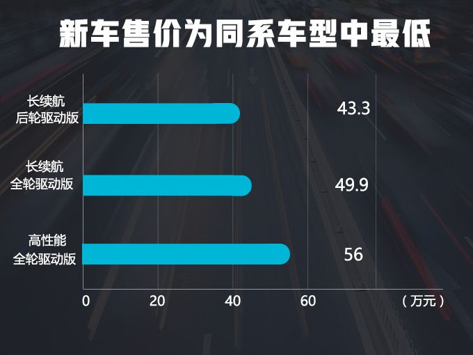 特斯拉Model 3在華上市