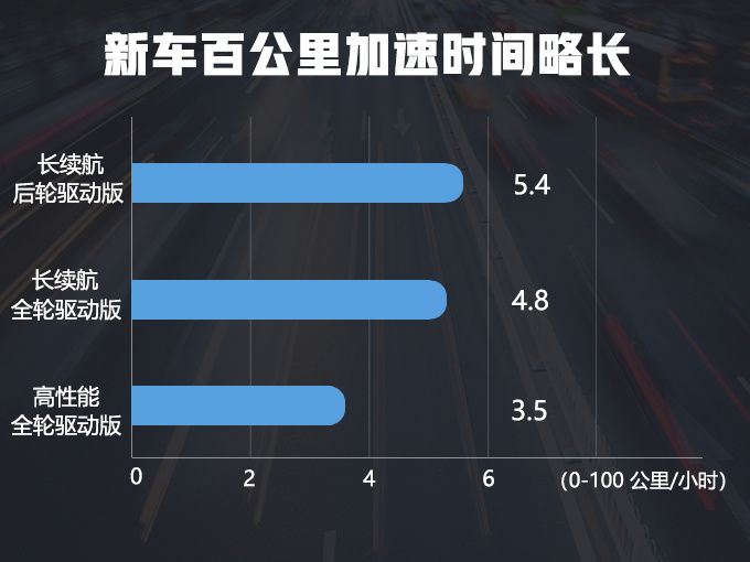 特斯拉Model 3在華上市