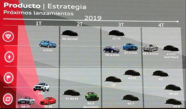 奧迪2019年產品規劃發布 將推出18款車型