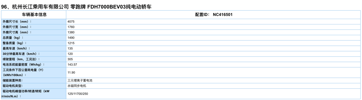 零跑汽車入圍推薦目錄 S01二季度實現量產交付