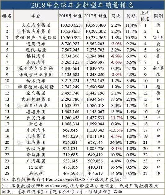 自主品牌，銷量，自主三強,全球十強