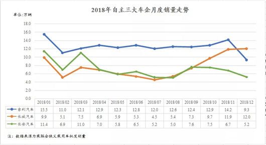 自主品牌，銷量，自主三強,全球十強