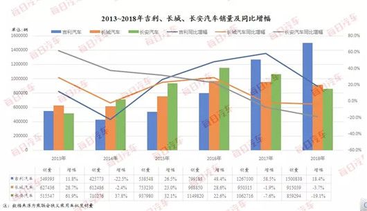 自主品牌，銷量，自主三強,全球十強