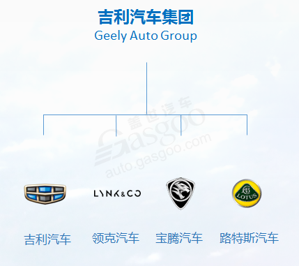吉利汽車集團品牌架構更新 新能源成獨立子品牌