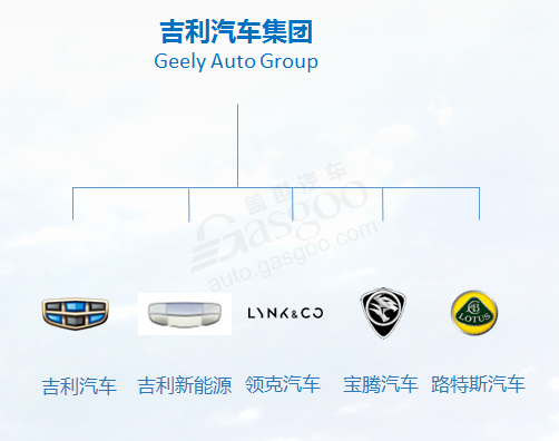 吉利汽車，吉利新能源,吉利管理架構