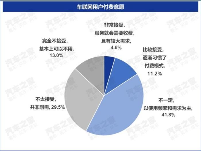 車聯網核心用戶,車聯網大數據