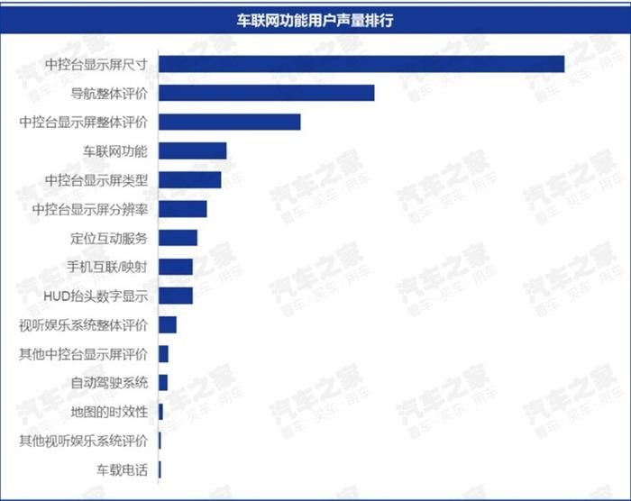 車聯網核心用戶,車聯網大數據