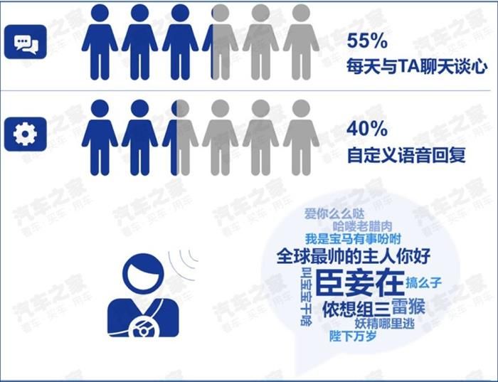 車聯網核心用戶,車聯網大數據