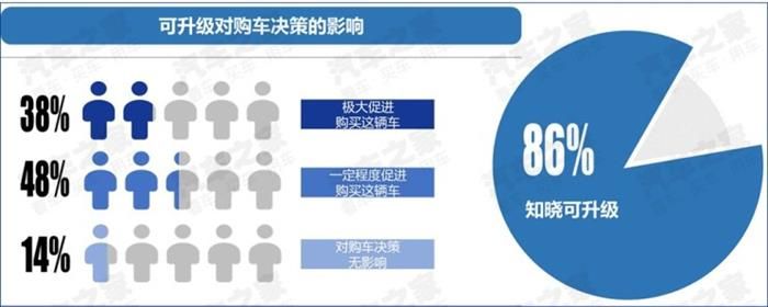 車聯網核心用戶,車聯網大數據