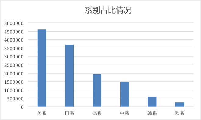 召回，2018車輛召回