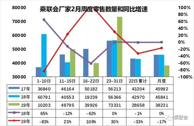 SUV，銷量，2月車市銷量