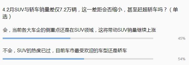 SUV，銷量，2月車市銷量