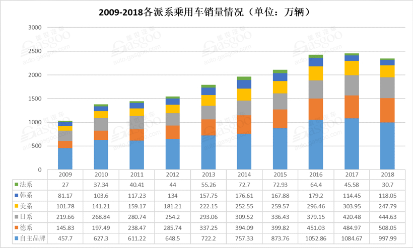 SUV，銷量，2月車市銷量
