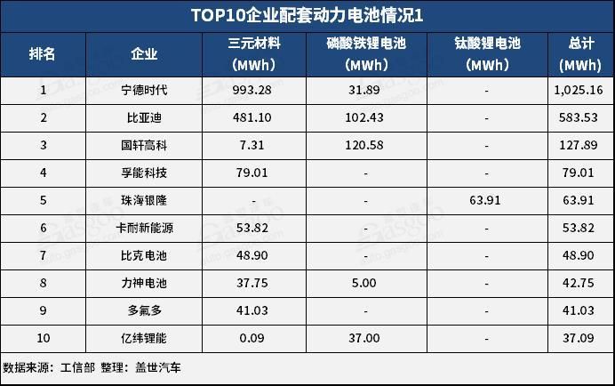 產量，電池，2月動力電池