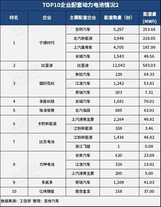 產量，電池，2月動力電池