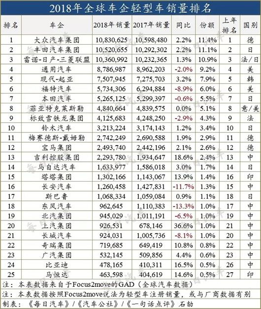 菲亞特,日產雷諾，戈恩