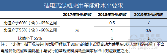 政策，電池，2019年新能源補貼政策要點,新能源補貼政策影響