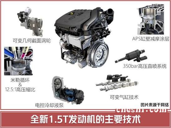 速騰，一汽大眾，一汽大眾,一汽大眾發動機