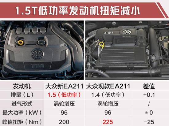 速騰，一汽大眾，一汽大眾,一汽大眾發動機