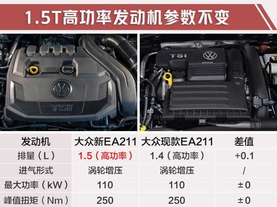 速騰，一汽大眾，一汽大眾,一汽大眾發動機