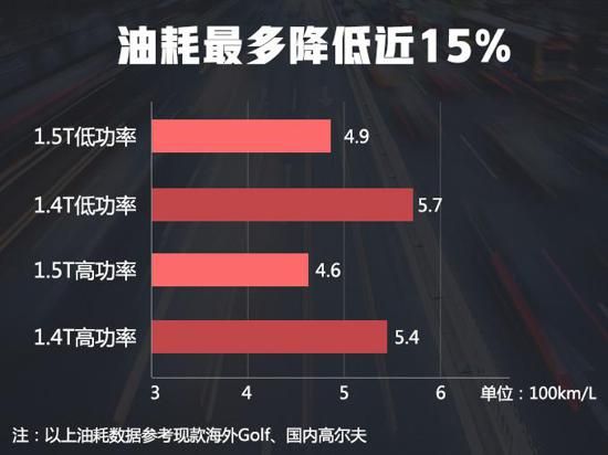 速騰，一汽大眾，一汽大眾,一汽大眾發動機