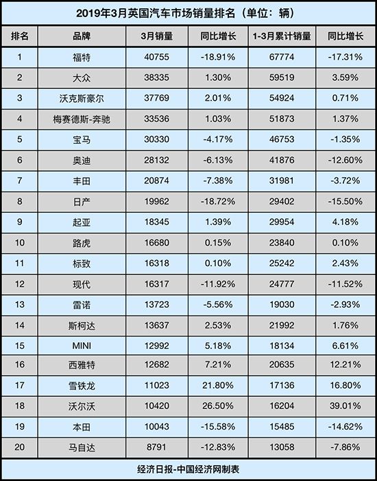 銷量，英國車市,英國脫歐
